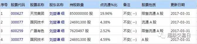 最新十大牛散持股动向曝光!拿走,不谢!