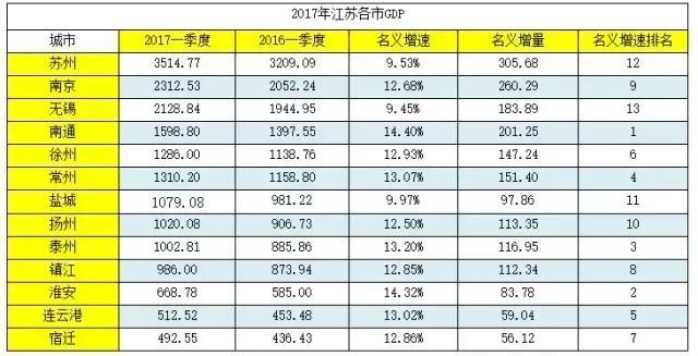 常州gdp2020一季度_常州净网2020