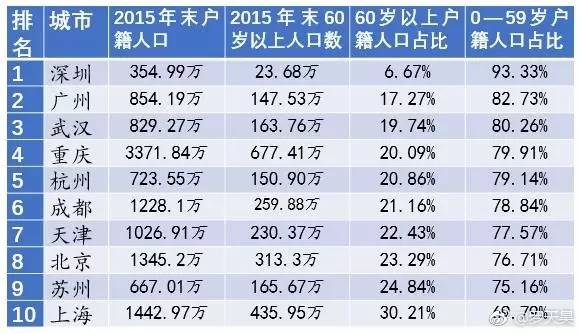 全国户籍人口犯罪率排行榜_北京历年户籍出生人口(2)