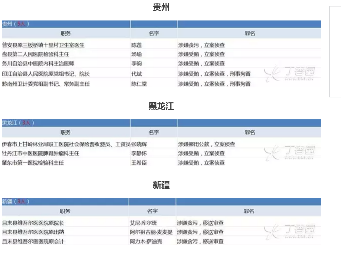 南京人口查询_南京人口管理干部学院历届高考录取分数查询 南京人口管理干部