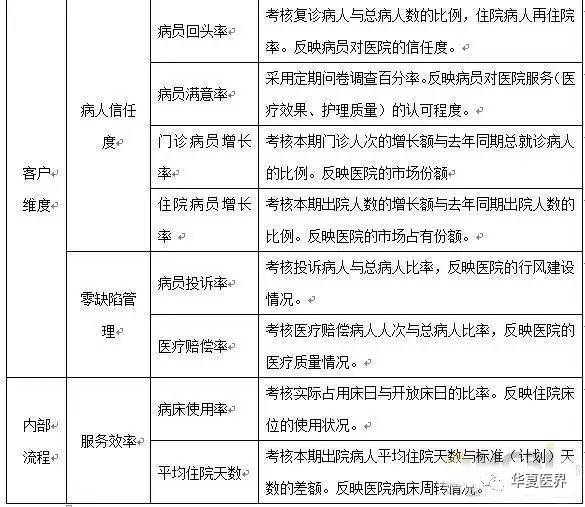 某公立医院绩效工资方案曝光(先收藏了再说)