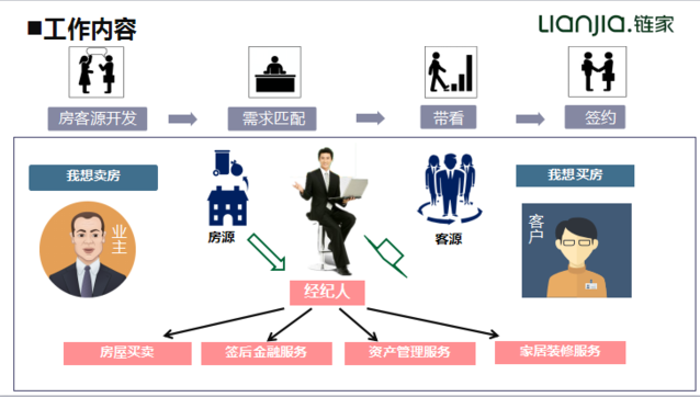 链家地产招聘信息_四川链家地产招聘公告(4)