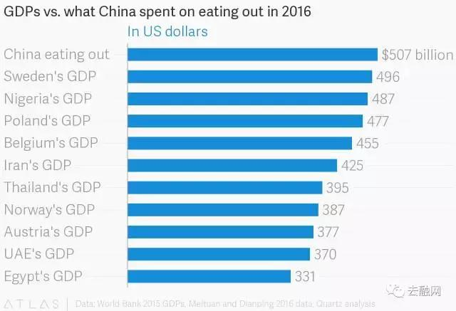 gdp排名埃及_2013中国各省gdp排名,2013世界gdp总量最新排名