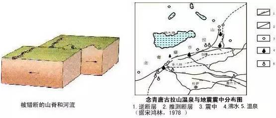 断层构造知识点(中)