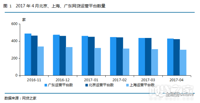 北京真实人口数量_2017这一年,北京人爱干这些事 i生活 大数据告诉你北京人生(3)