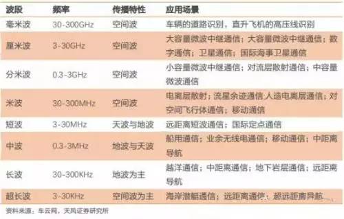 解读：国内自动驾驶传感器市场，哪些企业有望拼出个未来？