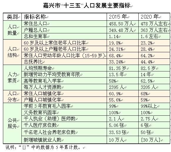 重点人口列管理由_...丁字沽派出所 重点人口双列管信息通知书发塘瓷厂 天津(3)