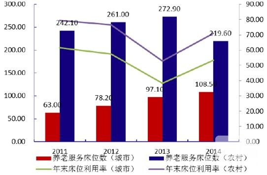 宁波百合社区老年人口数量_高清宁波社区地图(3)