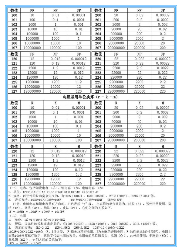 电容的单位换算