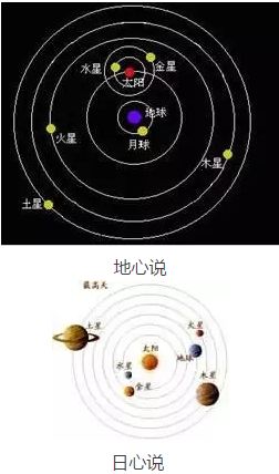 从地心说到日心说,再到日心说的破灭,人类开始承认地球并非宇宙中独一