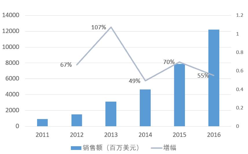 牛人口技_影响会计人的十大技术 牛 在哪里 用实际场景告诉你