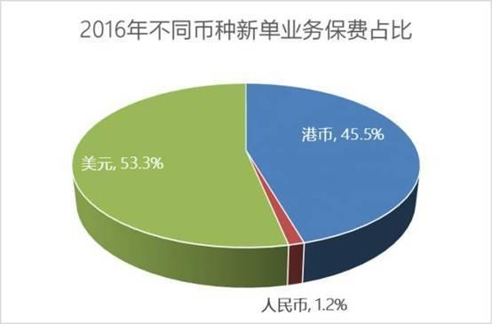 香港人口比例_...内地买家所占比例迅猛提升.[详细]-和讯房产置业刊第25期 香港(2)