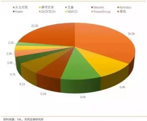 解读：国内自动驾驶传感器市场，哪些企业有望拼出个未来？