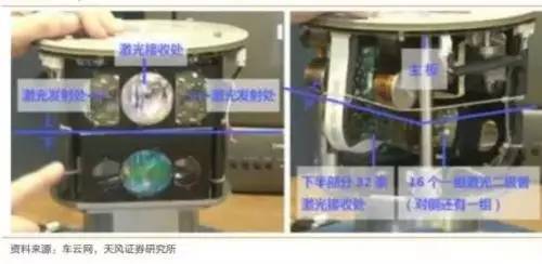 解读：国内自动驾驶传感器市场，哪些企业有望拼出个未来？