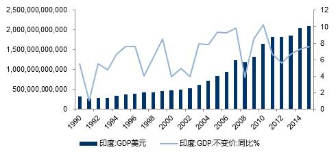 印度有人口无红利_印度贫民窟有多少人口