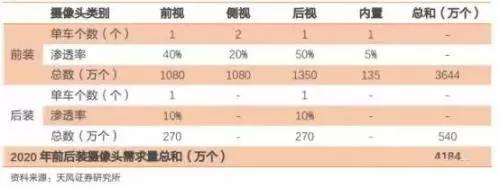 解读：国内自动驾驶传感器市场，哪些企业有望拼出个未来？