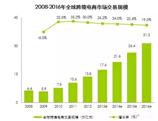 疯狂e时代人口普查_数字人网络 凌空网e豆网创办人徐蔚博士 移动互联网时代先