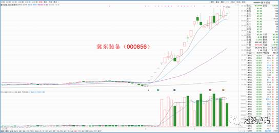 平凉崆峒区2020年gdp_甘肃兰州与黑龙江哈尔滨的2020年一季度GDP,两者成绩如何(2)