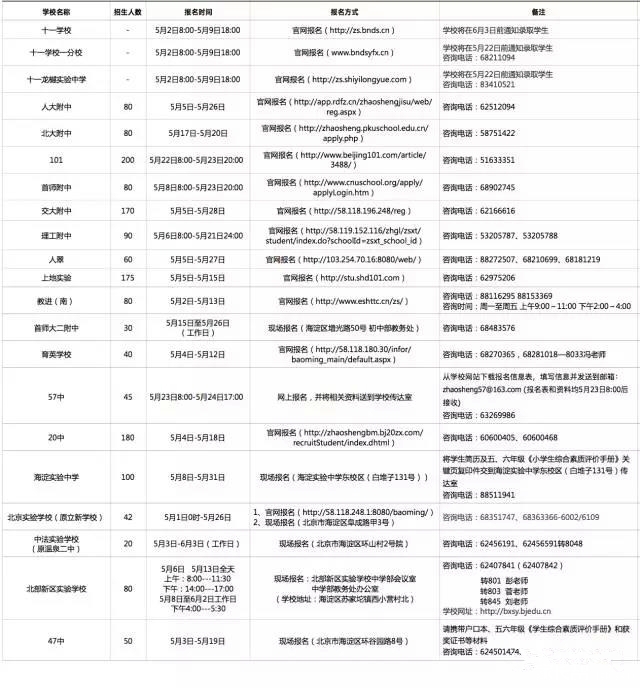 小升初寄宿报名开体检证明看看这个帖子全都明白了