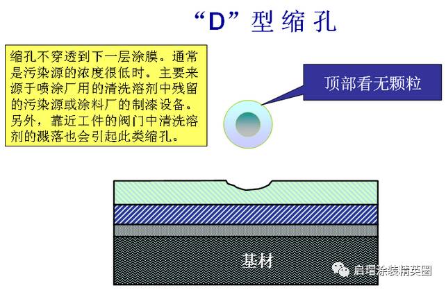 漆膜缩孔检测方法(喷板法)