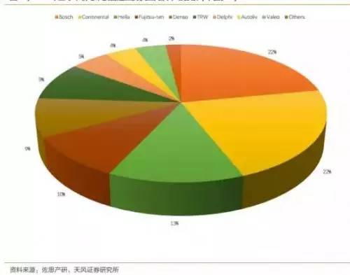 解读：国内自动驾驶传感器市场，哪些企业有望拼出个未来？