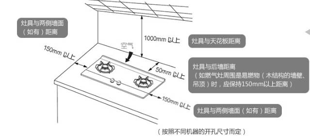 9    燃气灶与墙壁间距 ▲一般安装时,燃气灶与周围墙面的距离如图