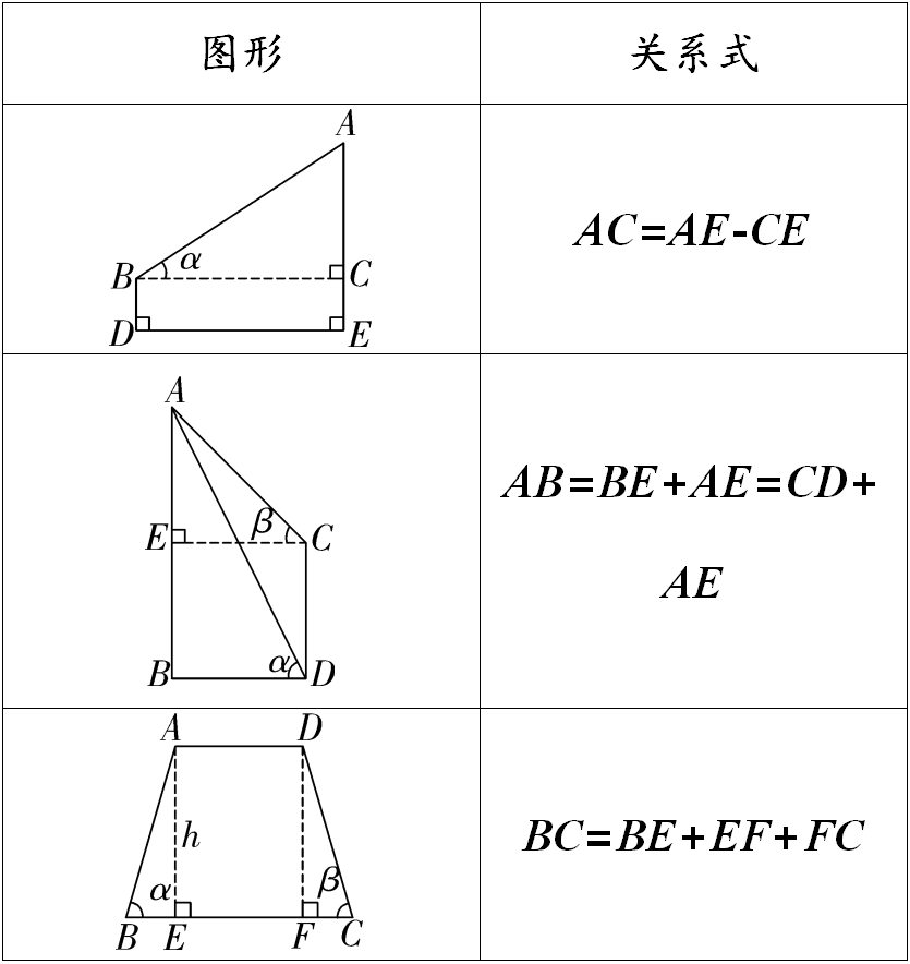 【数学】热点:锐角三角函数的应用