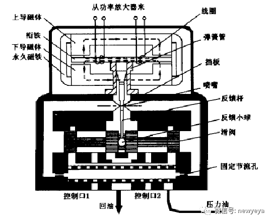 电液阀的工作原理_分析电液比例压力阀的定义及工作原理