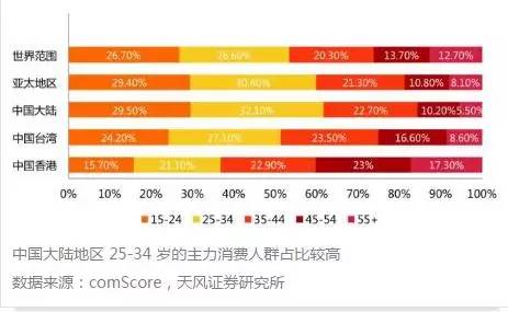 家园人口_谁知道美国最近几年的人口增长率