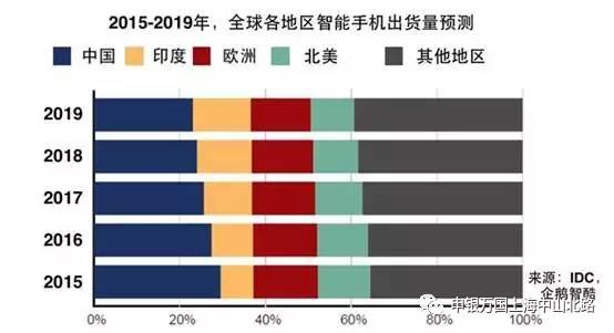 印度人口2019有多少_...年增长9.4亿人口,计划生育失败却因祸得福(3)