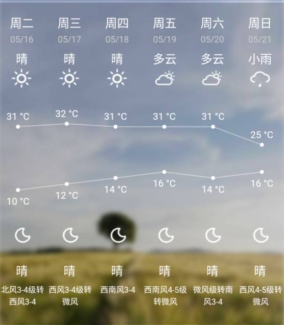 （天气）热热！内蒙古局地将现35℃高温，未来几天托县天气是这样的…
