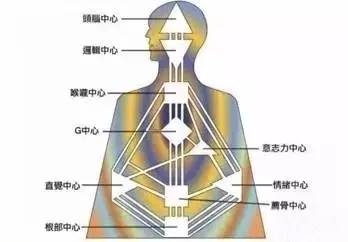 人类图课程：最好的爱自己，就是活出自己，2017.5.29--6.4，深圳