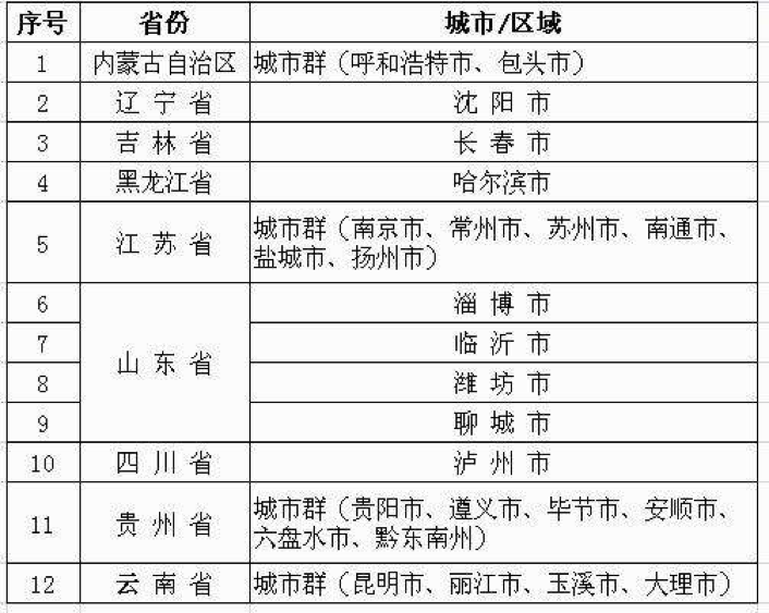 宜春的gdp排名_江西九江的2018年GDP,拿到湖北省可排名第几(3)