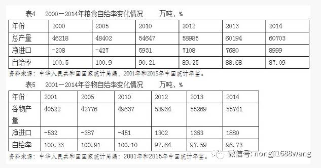 粮食的人口承载力怎么算_节约粮食手抄报(3)