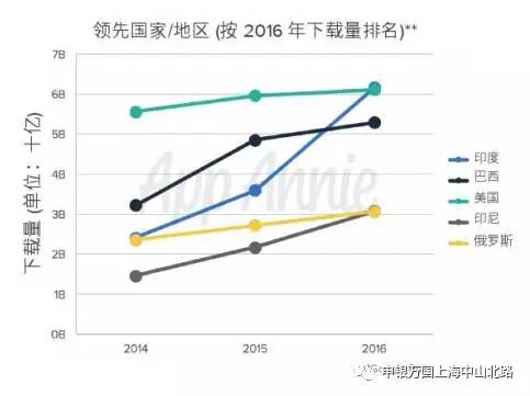 印度专家人口红利_体现印度人口多的图(3)