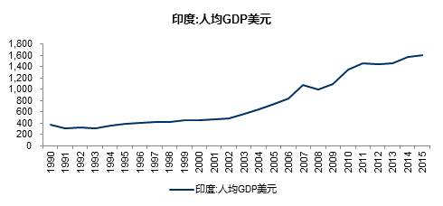 印度有人口无红利_印度贫民窟有多少人口