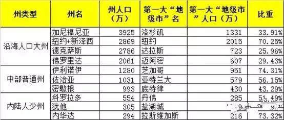 白城多大面积多少人口2020年_白城师范学院(3)