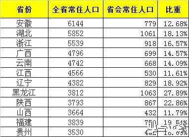 GDP和城市化率哪个是自变量