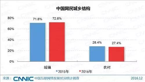 莎朗国有多少人口_莎朗·斯通(3)