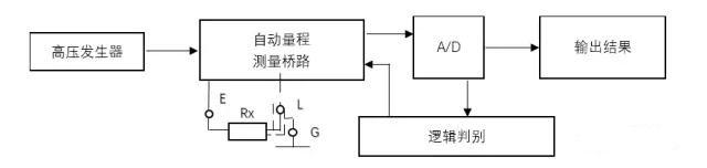 如何使用防静电地坪测试仪