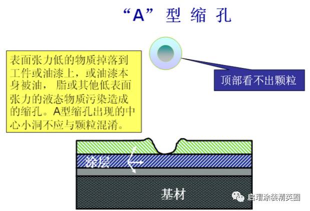 漆膜缩孔检测方法(喷板法)