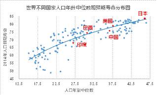 印度人口寿命是多少_印度近半人口露天排便