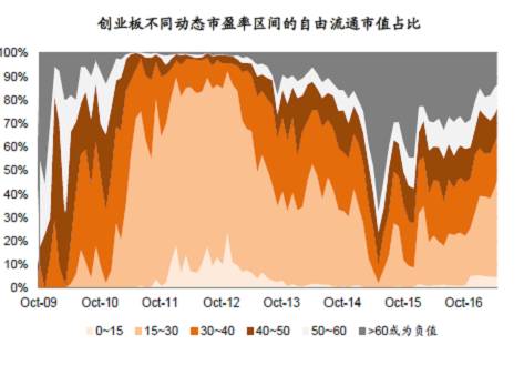 哪里可以看总市值比GDP(3)