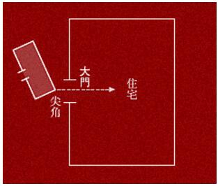 尖角煞:如何识别和化解?