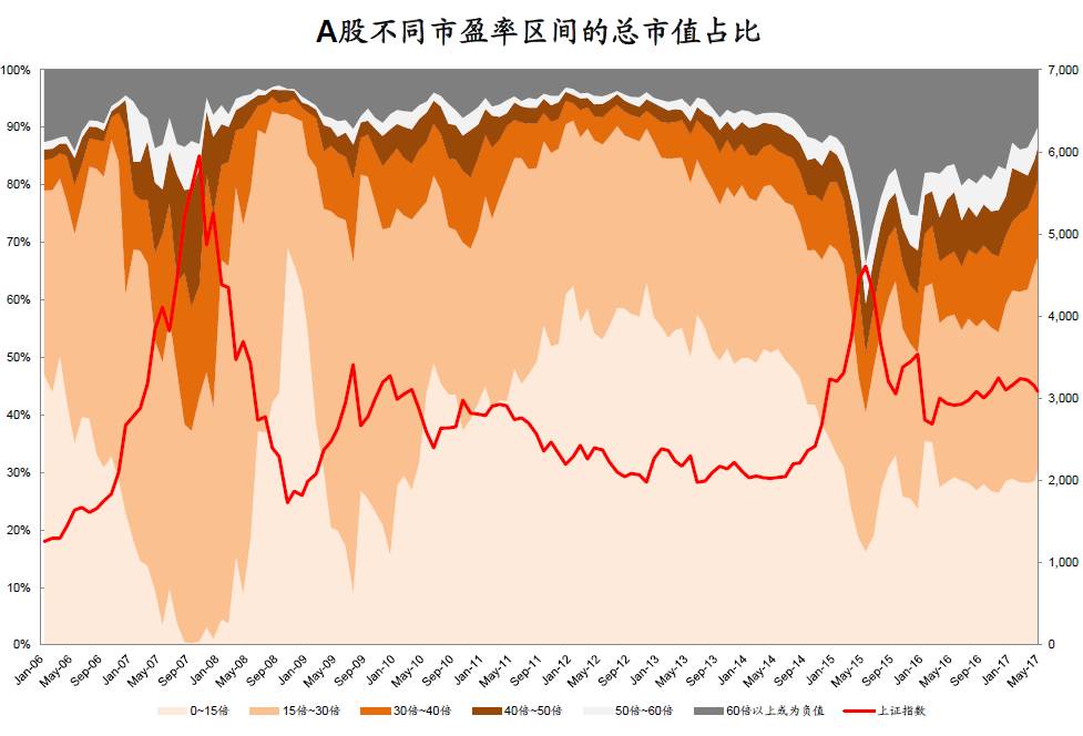 a股市值占比gdp_图表显示,当前美股市值占比GDP为145.4%,发达国家这一指标也普遍在100%以上。中国A股市值占(2)