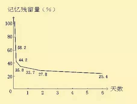 记忆法的原理_人人都可以学会的超级记忆法(2)