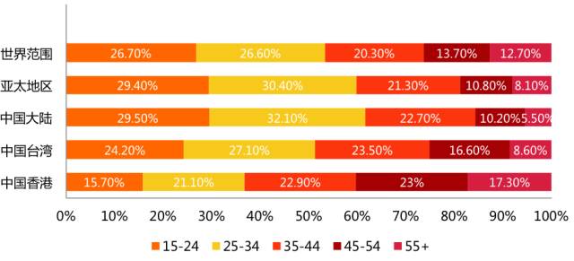 英国人口负增长的措施_常住人口 负增长