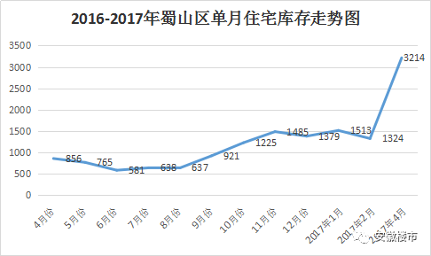 蜀山区2020年gdp