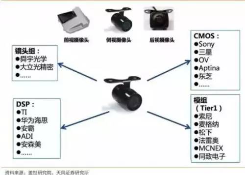 解读：国内自动驾驶传感器市场，哪些企业有望拼出个未来？