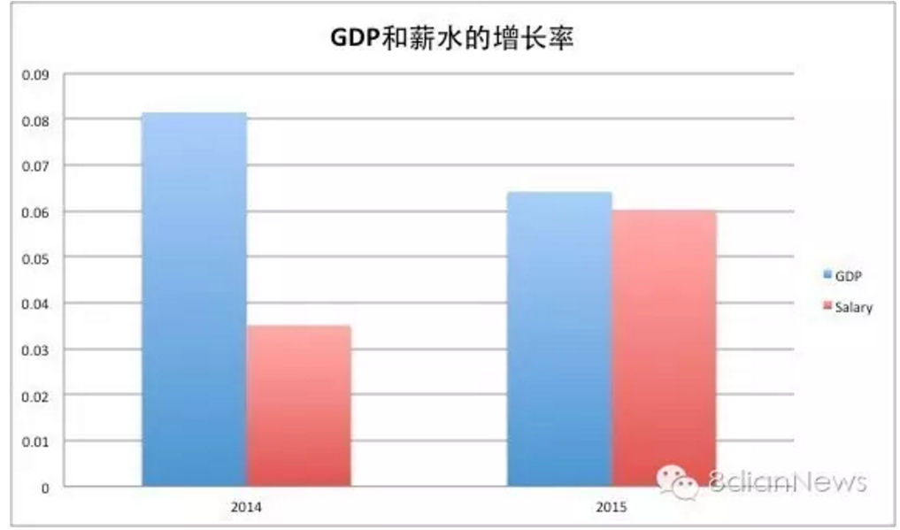 韩国GDP增长率数据_2019年韩国GDP 人均GDP及增长率数据统计表(3)